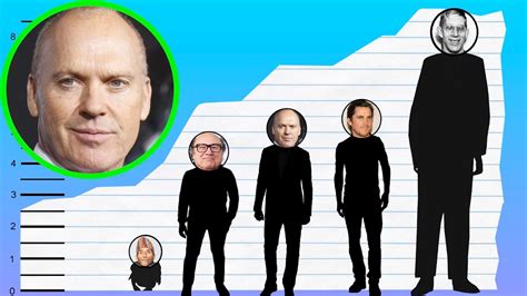 michael keaton height|michael keaton height in feet.